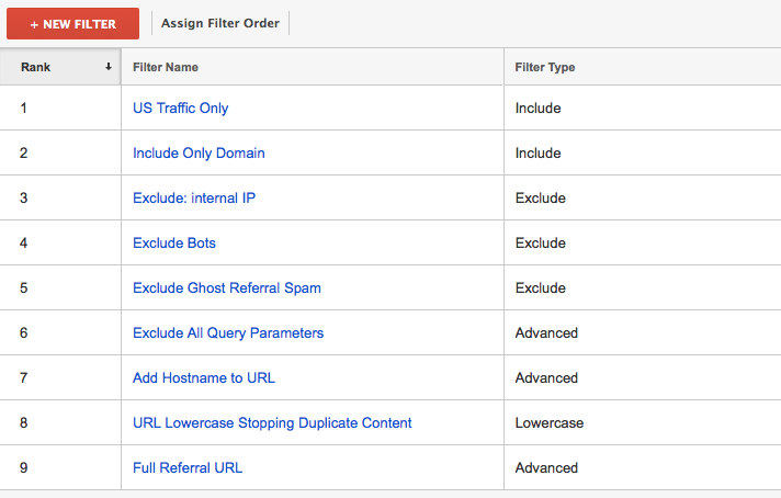 Filters for Google Analytics